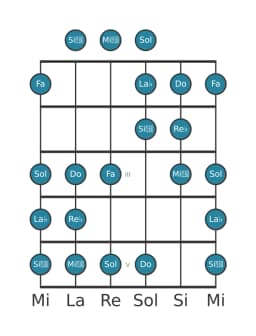 Escala de guitarra para Re bemol Doble armónica lidia en posición 0