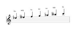Partitura de la escala Re bemol Doble armónica lidia en tres octavas (5)
