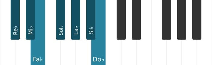 Escala Re bemol Doria por piano