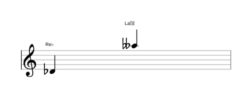 Partitura del intervalo Duodecima disminuida en tres octavas (4)