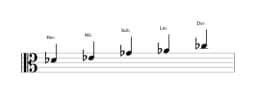 Partitura de la escala Re bemol Egipcia en tres octavas (4)