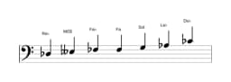 Partitura de la escala Re bemol Flamenca en tres octavas (3)