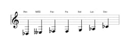 Partitura de la escala Re bemol Flamenca en tres octavas (3)