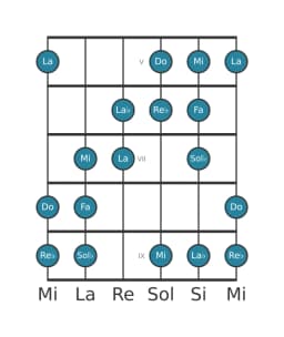 Escala de guitarra para Re bemol Heptatónica aumentada en posición 4