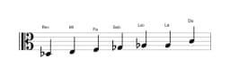 Partitura de la escala Re bemol Heptatónica aumentada en tres octavas (3)