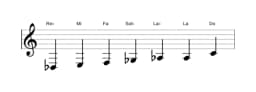 Partitura de la escala Re bemol Heptatónica aumentada en tres octavas (3)