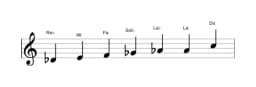 Partitura de la escala Re bemol Heptatónica aumentada en tres octavas (4)