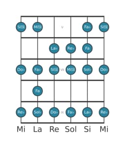 Escala de guitarra para Re bemol Heptatónica espanola en posición 4