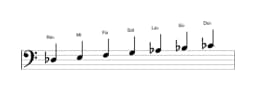 Partitura de la escala Re bemol Hongara mayor en tres octavas (3)