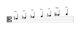 Partitura de la escala Re bemol Hungara menor en tres octavas (4)