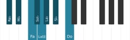 Escala Re bemol Ichikosucho por piano
