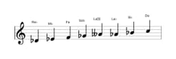 Partitura de la escala Re bemol Ichikosucho en tres octavas (4)