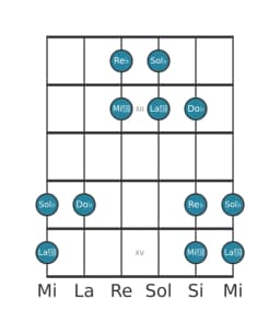 Escala de guitarra para Re bemol Iwato en posición 10