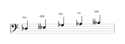 Partitura de la escala Re bemol Kumoijoshi en tres octavas (3)