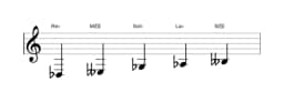 Partitura de la escala Re bemol Kumoijoshi en tres octavas (3)