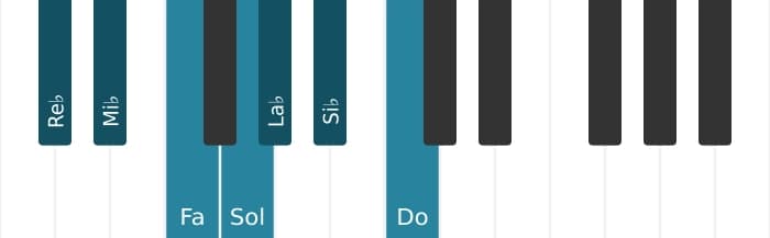 Escala Re bemol Lidia por piano