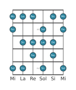 Escala de guitarra para Re bemol Lidia disminuida en posición 10