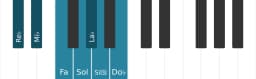 Escala Re bemol Lidia menor por piano