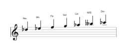 Partitura de la escala Re bemol Lidia menor en tres octavas (5)
