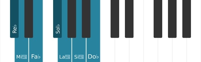 Escala Re bemol Locria por piano