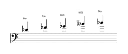 Partitura de la escala Re bemol Malkos raga en tres octavas (4)