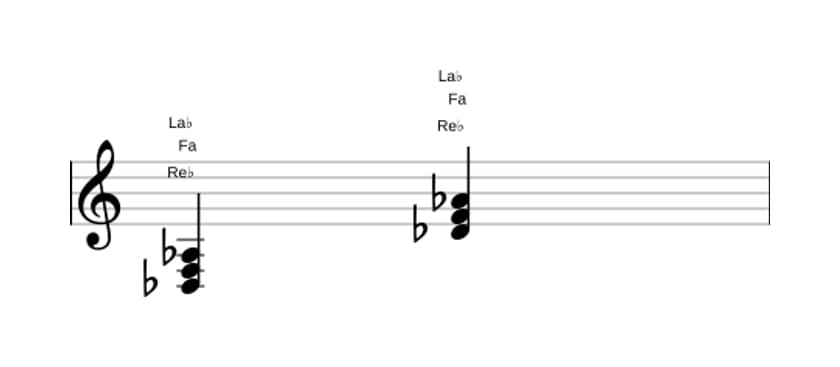 Partitura de Re bemol Mayor en tres octavas (3)