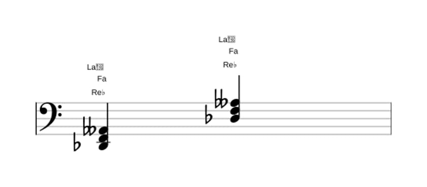 Partitura de Re bemol Mayor bemol quinta en tres octavas (2)