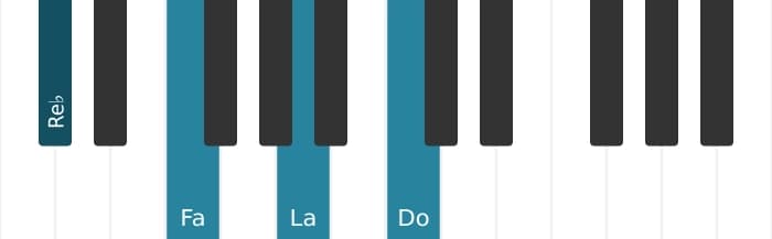 Voz de piano del acorde Re bemol Séptima mayor con quinta aumentada - 0
