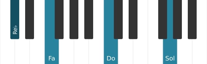 Voz de piano del acorde Re bemol Novena mayor con undécima aumentada - 0