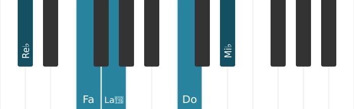 Voz de piano del acorde Re bemol Novena mayor con quinta bemol - 0