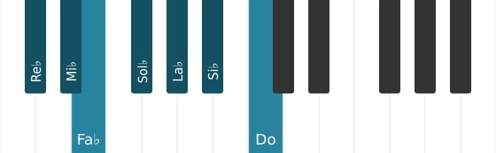 Escala Re bemol Melodica menor por piano