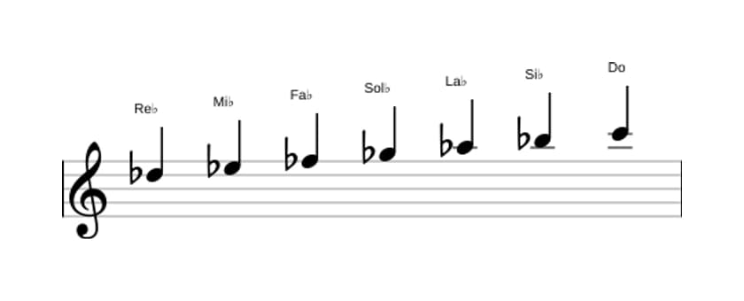 Partitura de la escala Re bemol Melodica menor en tres octavas (5)