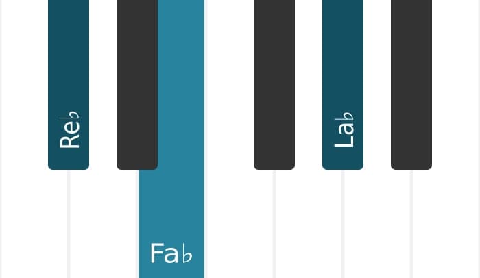 Voz de piano del acorde Re bemol Menor - 0