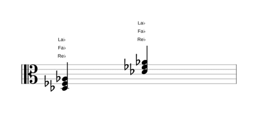 Partitura de Re bemol Menor en tres octavas (3)