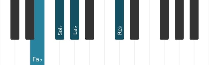 Voz de piano del acorde Re bemol Menor con cuarta añadida - 3