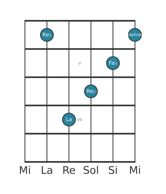 Voz de guitarra #1 del acorde Re bemol Menor con quinta aumentada