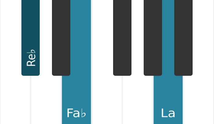 Voz de piano del acorde Re bemol Menor con quinta aumentada - 0