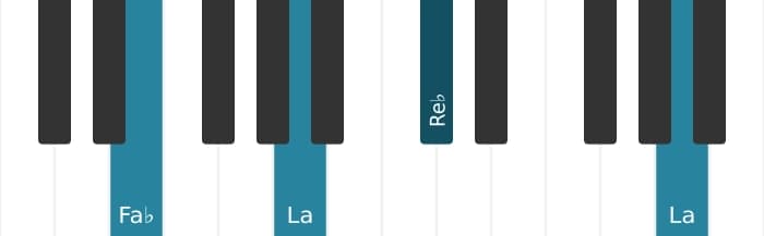 Voz de piano del acorde Re bemol Menor con quinta aumentada - 3