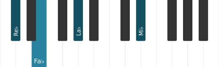 Voz de piano del acorde Re bemol Menor con novena añadida - 0