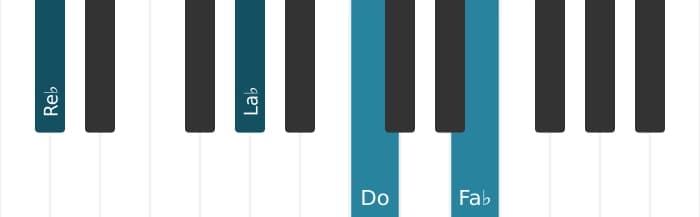 Voz de piano del acorde Re bemol menor mayor séptima - 1
