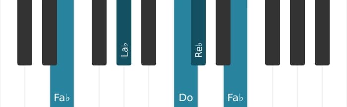 Voz de piano del acorde Re bemol menor mayor séptima - 3