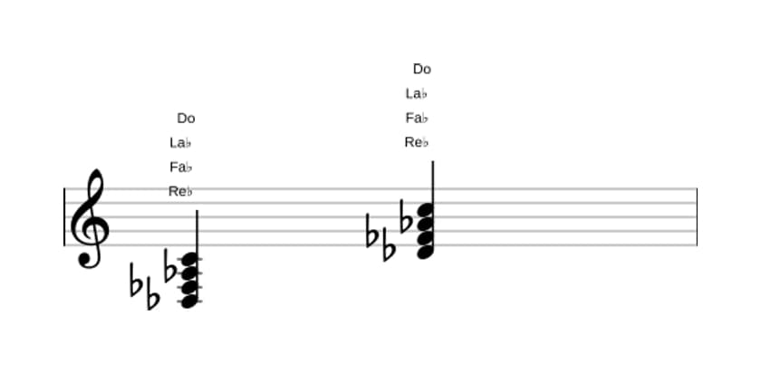 Partitura de Re bemol menor mayor séptima en tres octavas (3)