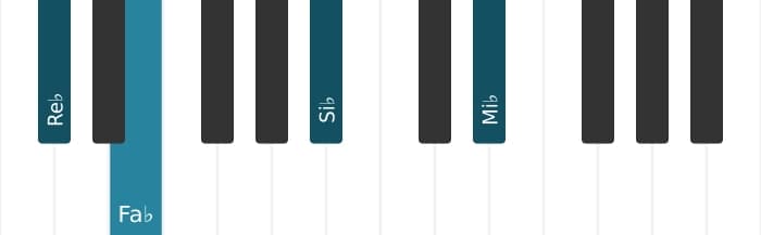 Voz de piano del acorde Re bemol Menor sexta y novena - 3