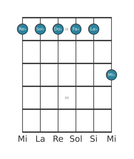 Voz de guitarra #1 del acorde Re bemol Menor undécima