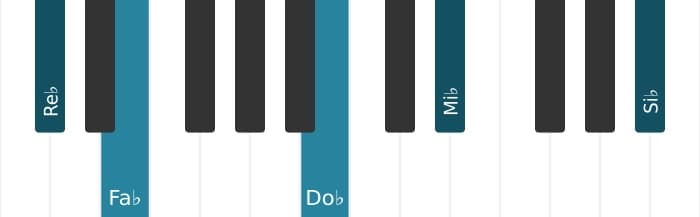 Voz de piano del acorde Re bemol menor decimotercera - 0