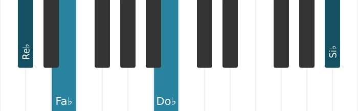 Voz de piano del acorde Re bemol menor decimotercera - 3