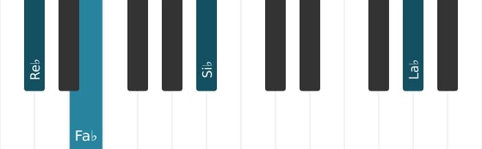 Voz de piano del acorde Re bemol Sexta menor - 2