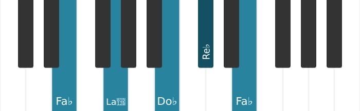 Voz de piano del acorde Re bemol Menor séptima con quinta bemol - 3