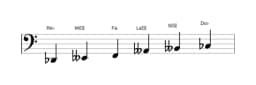 Partitura de la escala Re bemol misteriosa sostenido 1 en tres octavas (2)