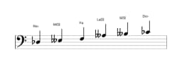Partitura de la escala Re bemol misteriosa sostenido 1 en tres octavas (3)